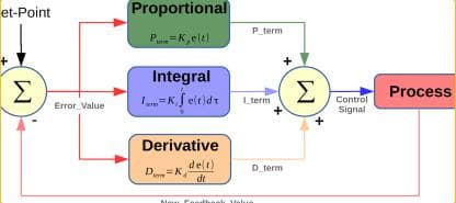 PIDF Control Loop